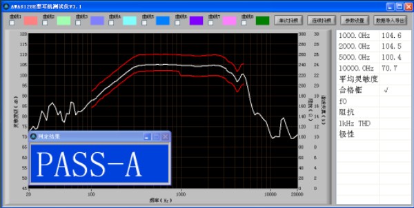 AWA6218Y-A͙C(j)܇wC(j)yϵy(tng)Aԭ