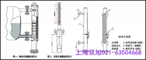 ŷҺλӋ(j)MAT-30013002Һλ_P(gun)	IҺλӋ(j)(p)