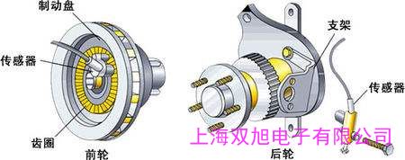  CZ-800ôԲ͙C(j)D(zhun)ٱ (bio)(zhn)D(zhun)ٰl(f)b