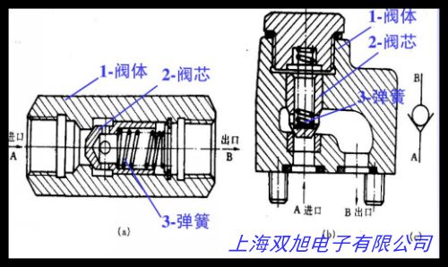 125upvcֹy  dn125ֹ؆y  140upvcֹy