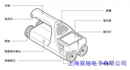 ǲ(lin)ZBL-R620/630䓽zyxλño(h)Ӝyx